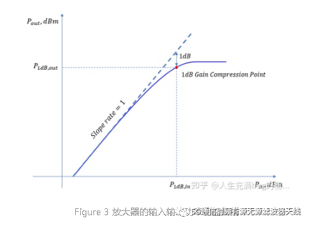 功率放大器