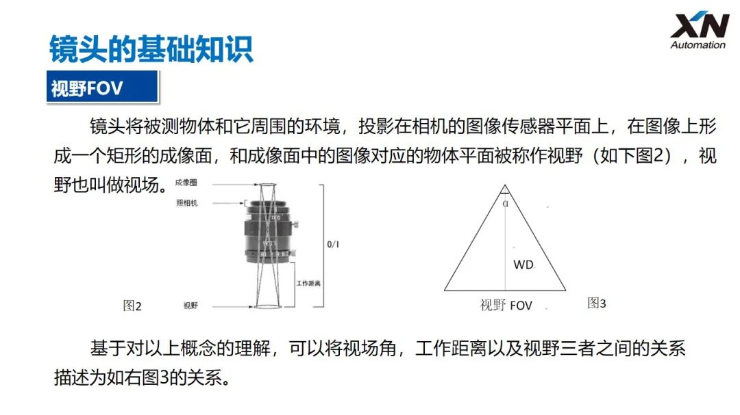 视觉检测