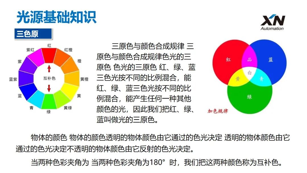 视觉检测