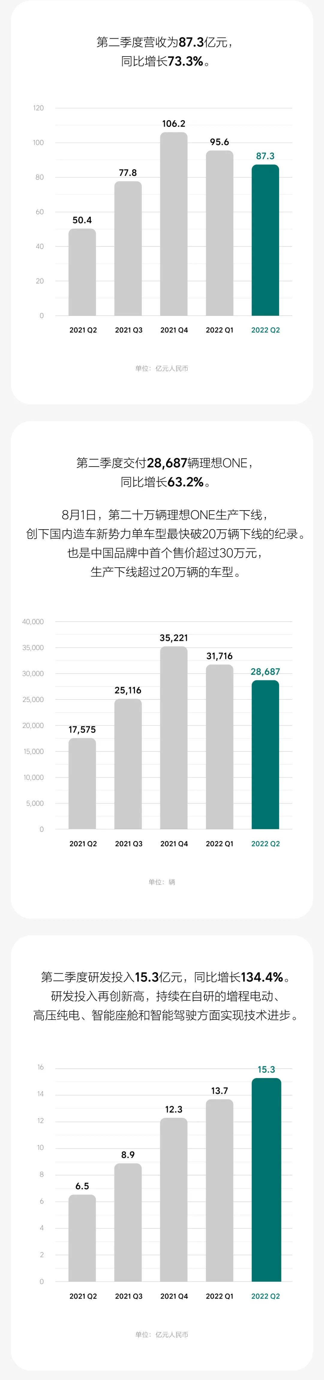 理想汽车