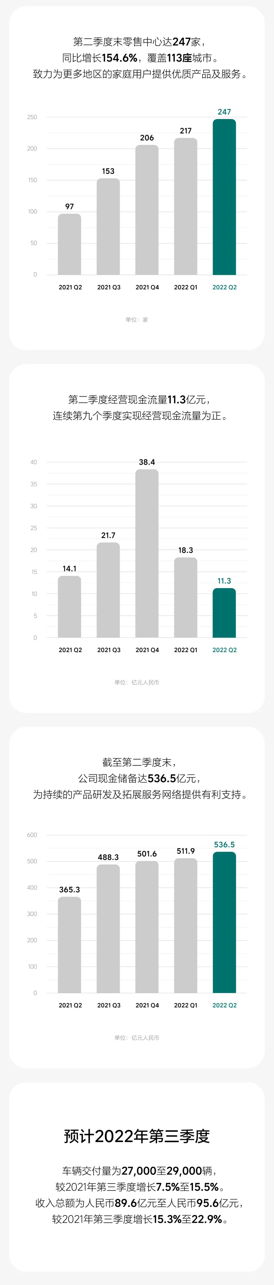 理想汽车