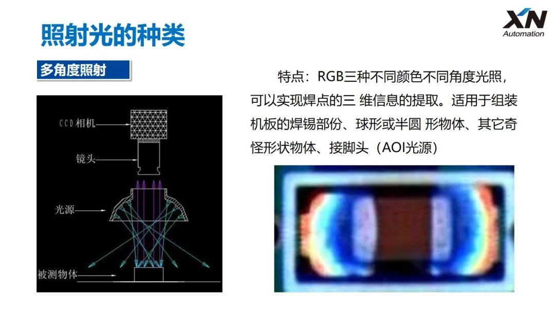 视觉检测