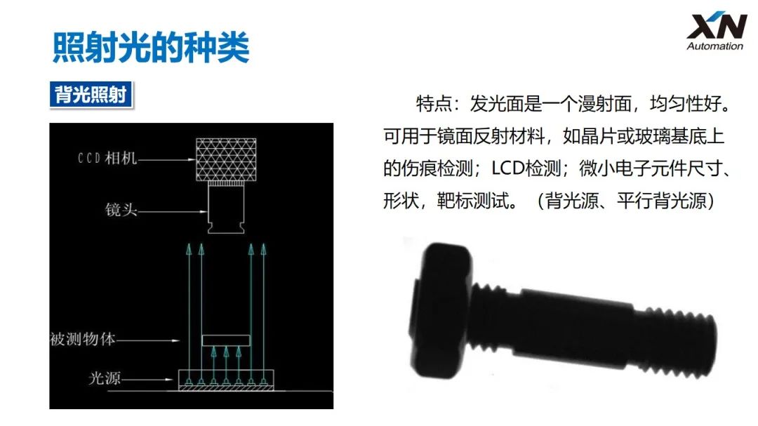 视觉检测