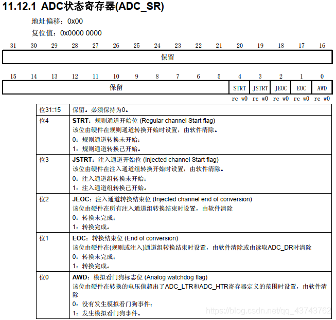 STM32