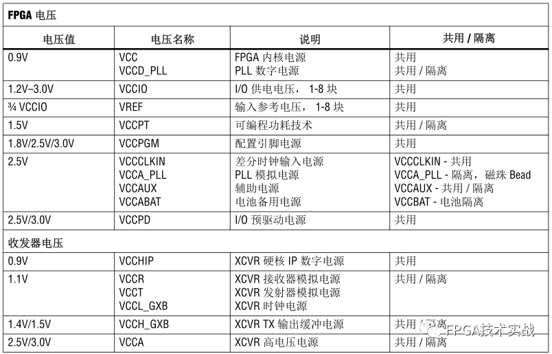 线性稳压器