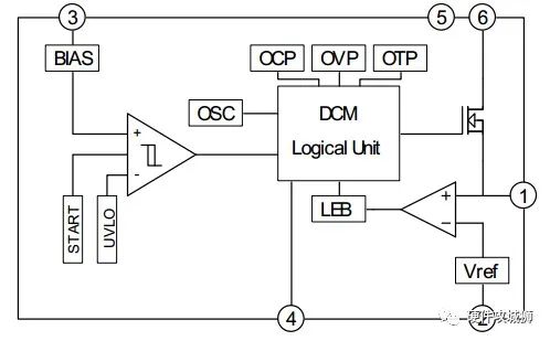 ldo