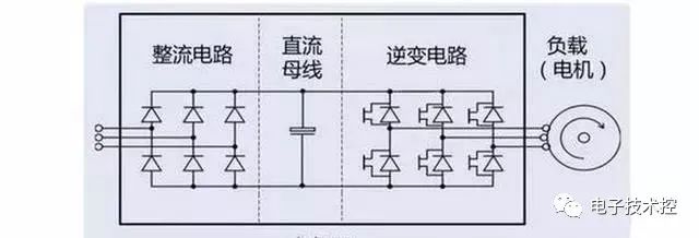 变频器