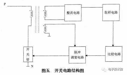 变频器