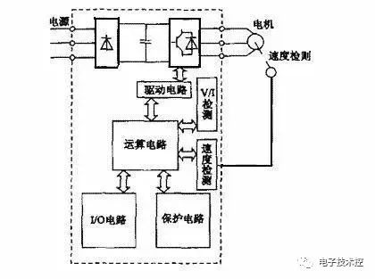 变频器