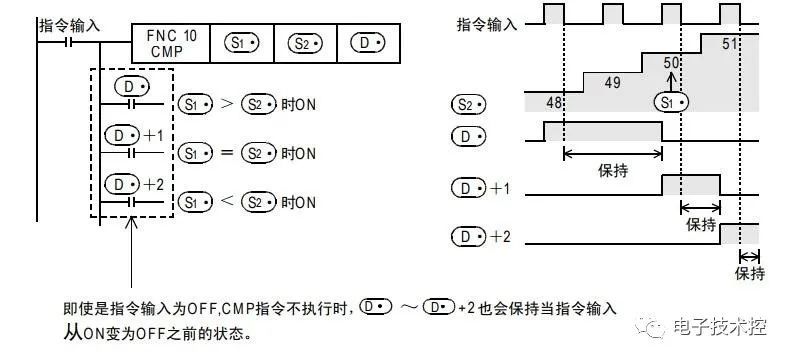 软元件