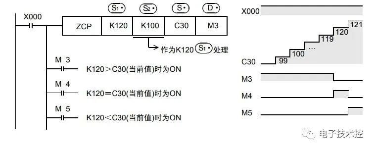 软元件