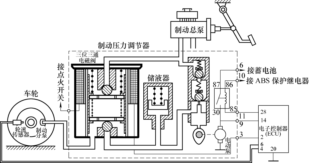 传感器