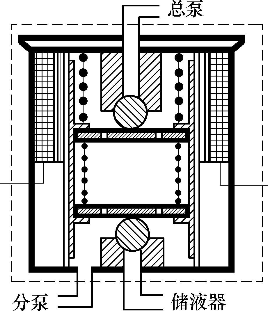 传感器