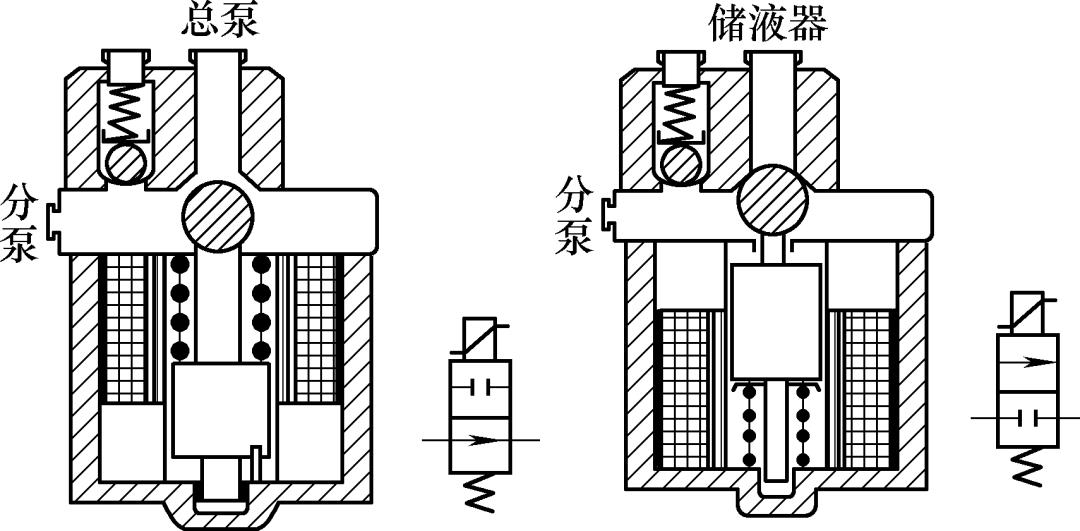 传感器