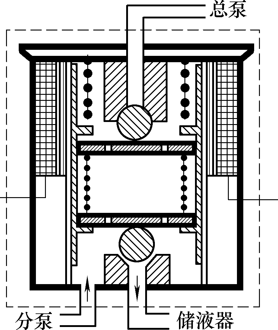 传感器