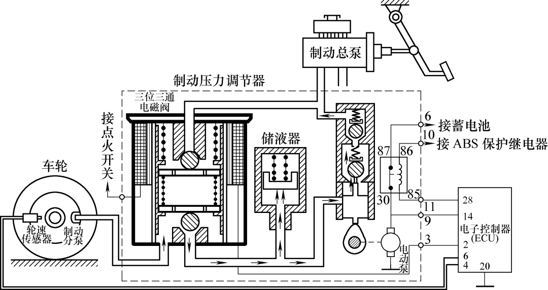 传感器