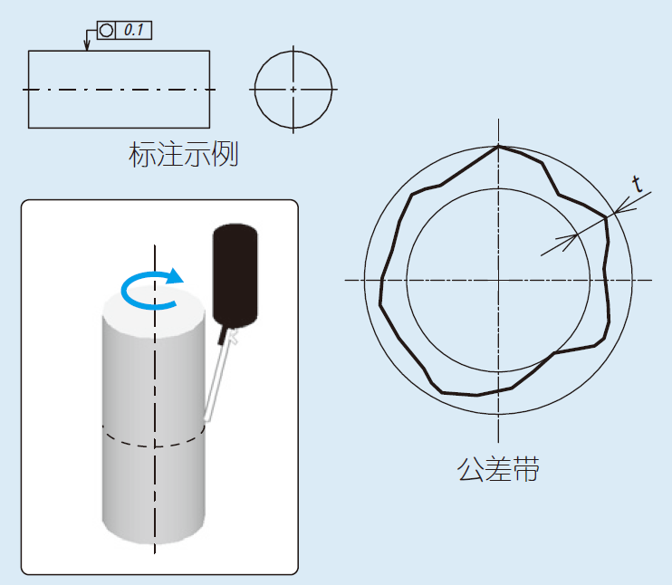 圆柱