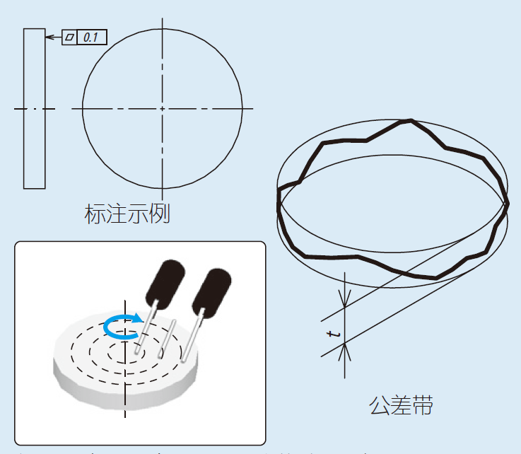 圆柱