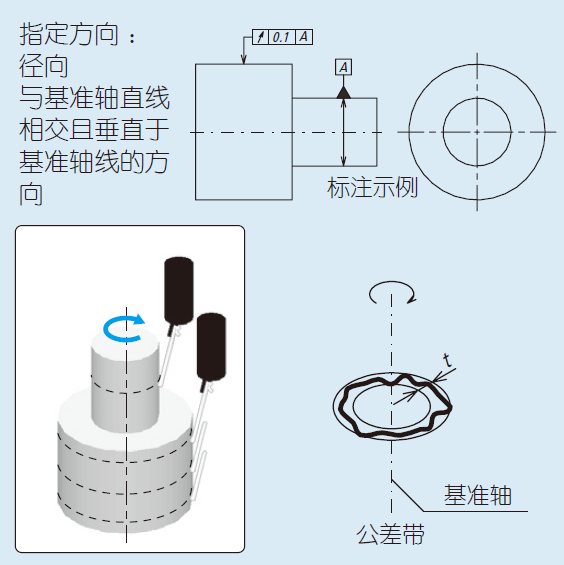 圆柱