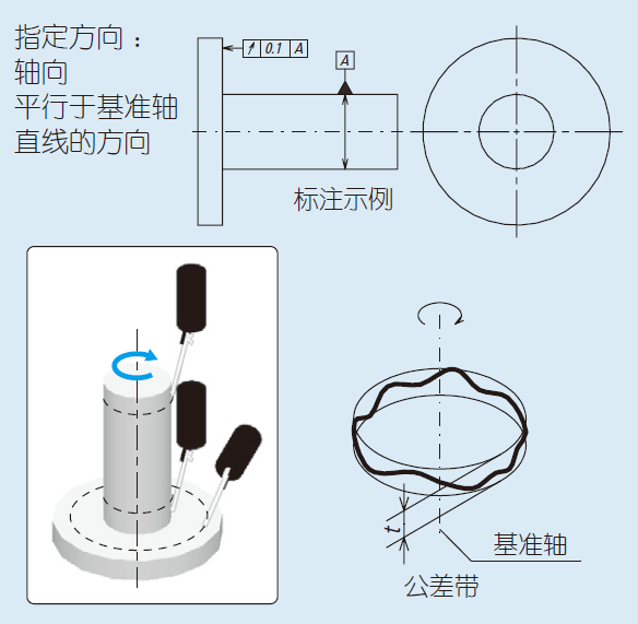 圆柱