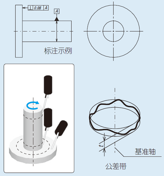 圆柱