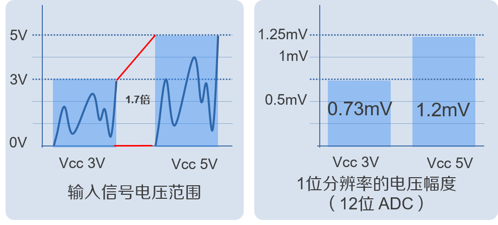 寄存器