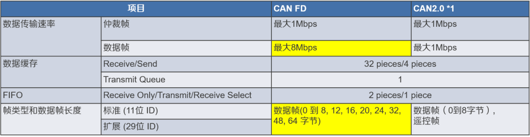 传感器