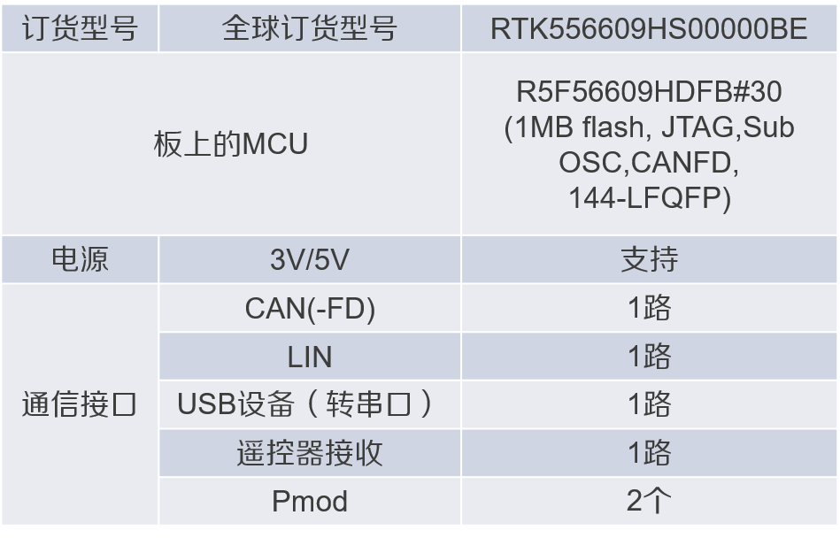 接口