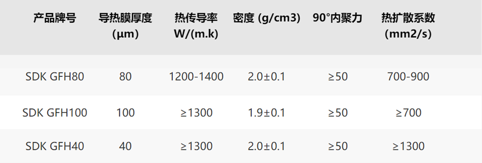 电子器件