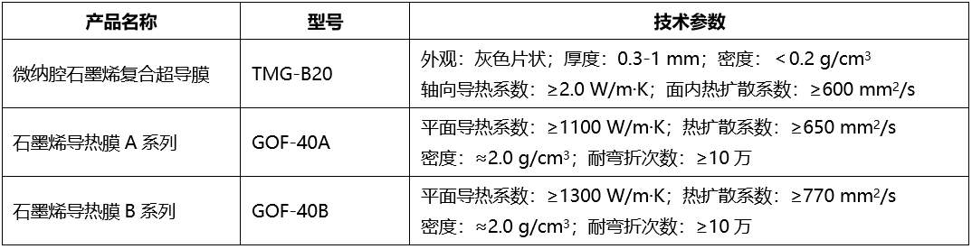 电子器件