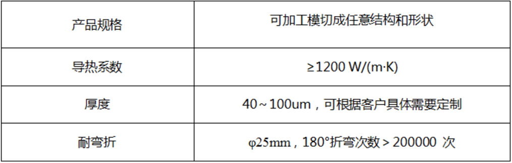 电子器件