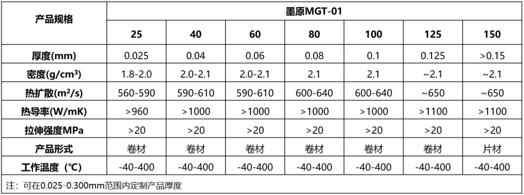 电子器件