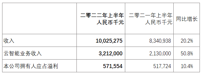 OpenHarmony