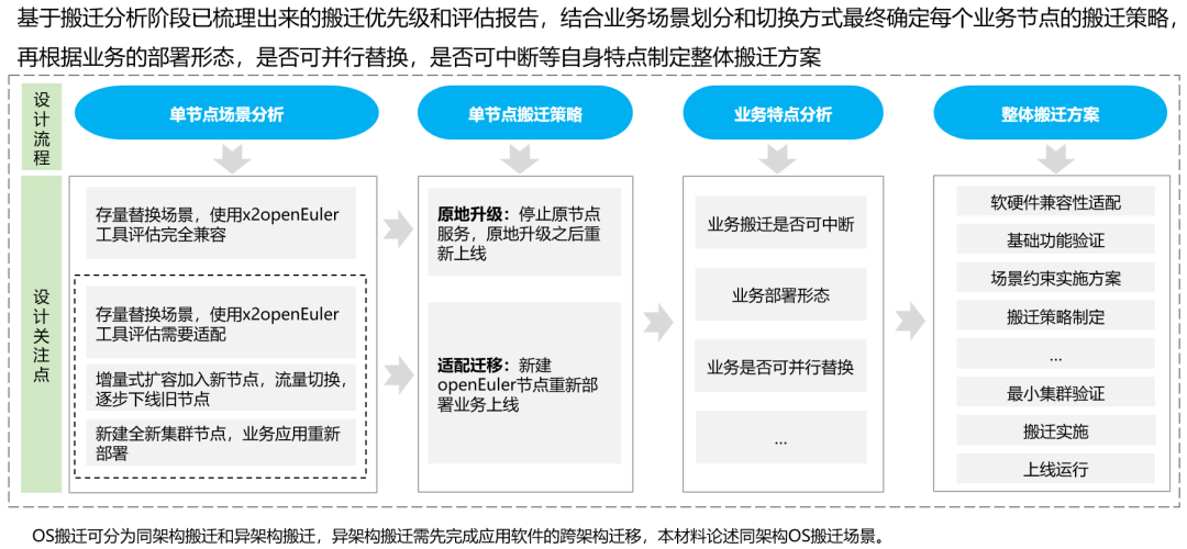 操作系统