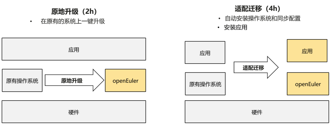 操作系统