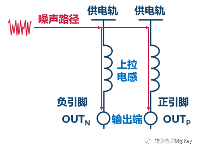 电源噪声