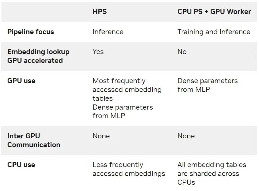 gpu