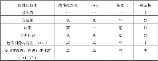 射频功率放大器