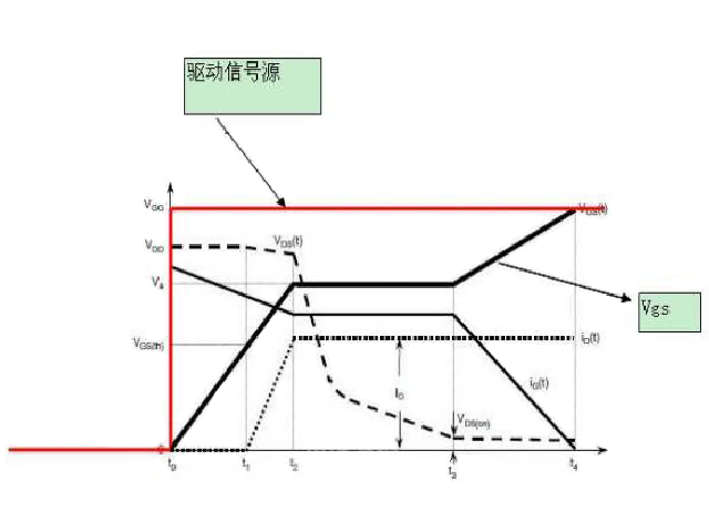 MOS管