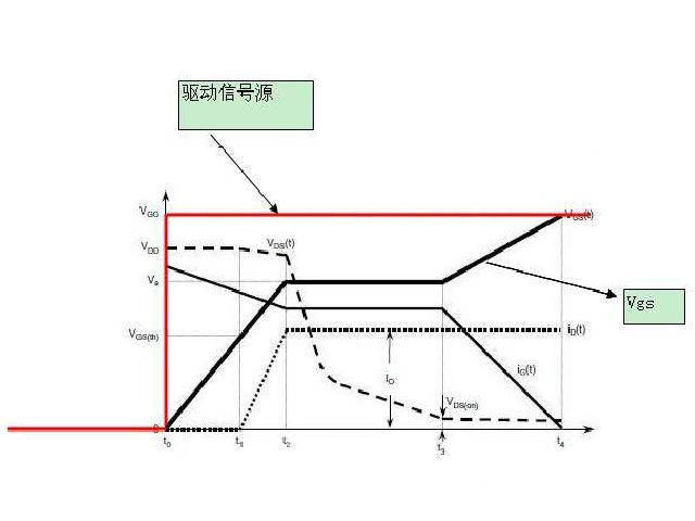 电容