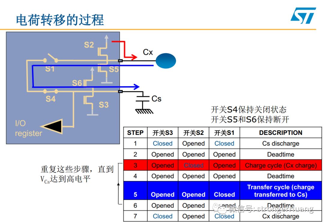 STM8