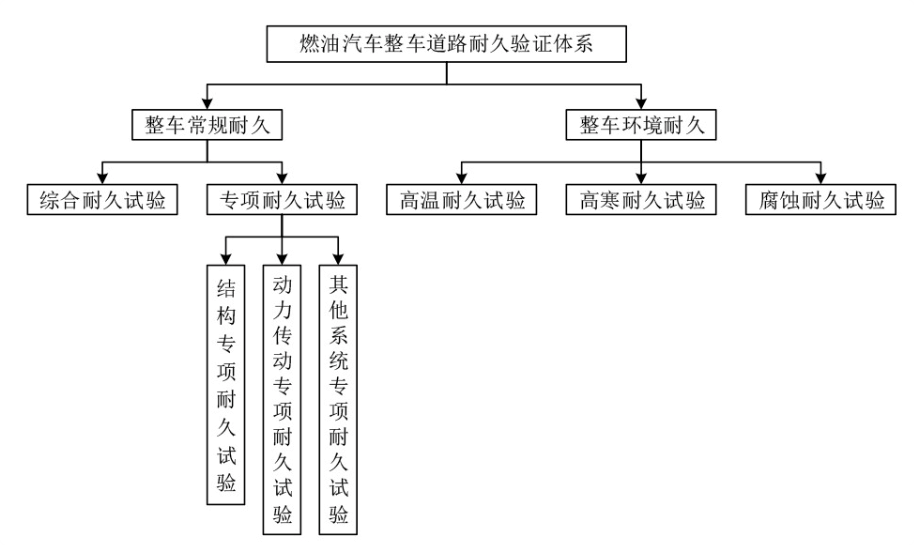 焊接