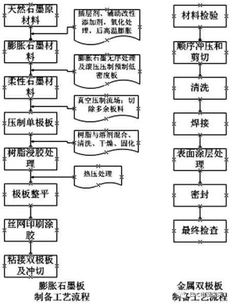 燃料电池