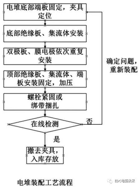 燃料电池