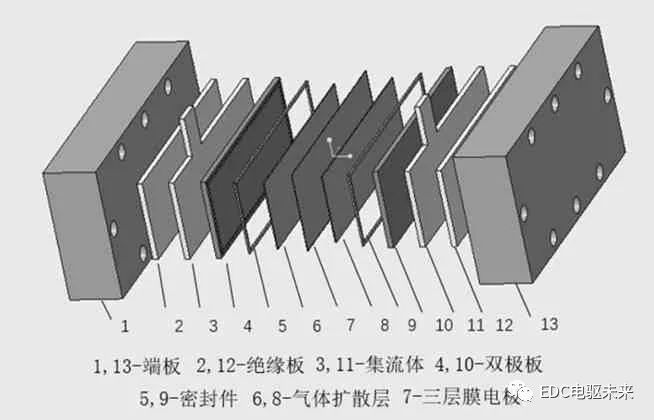 燃料电池