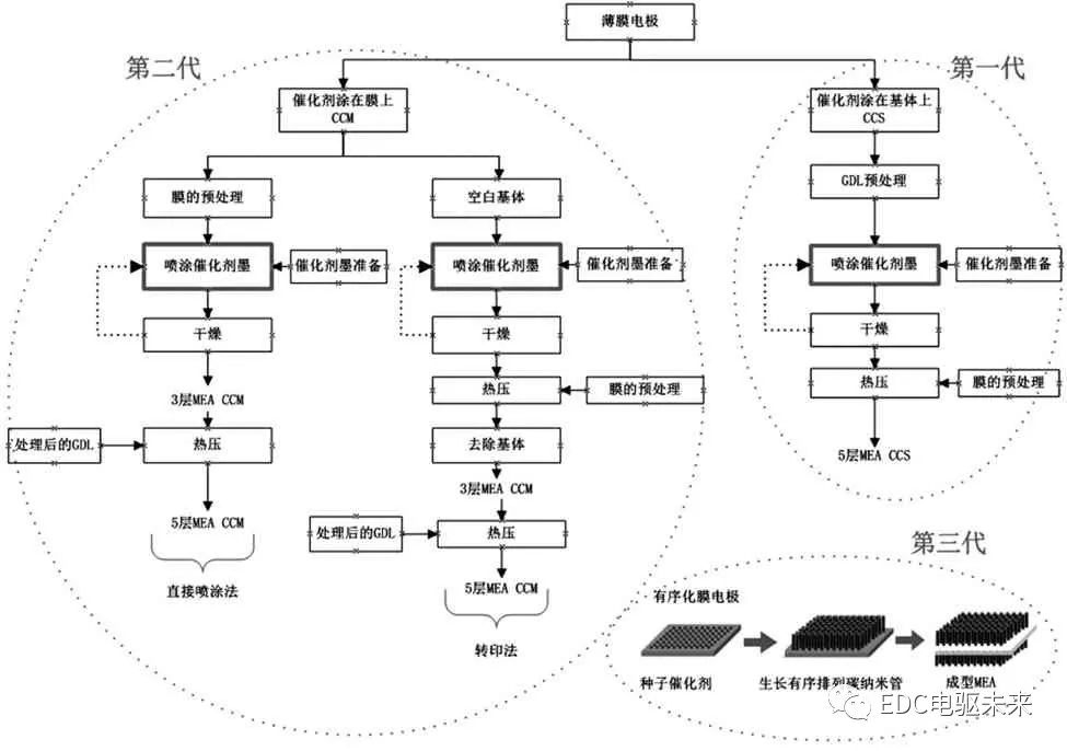 燃料电池