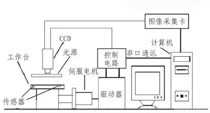 检测设备