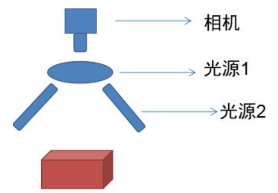 检测设备