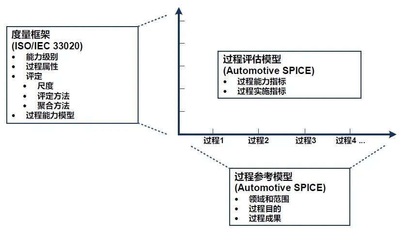 汽车软件