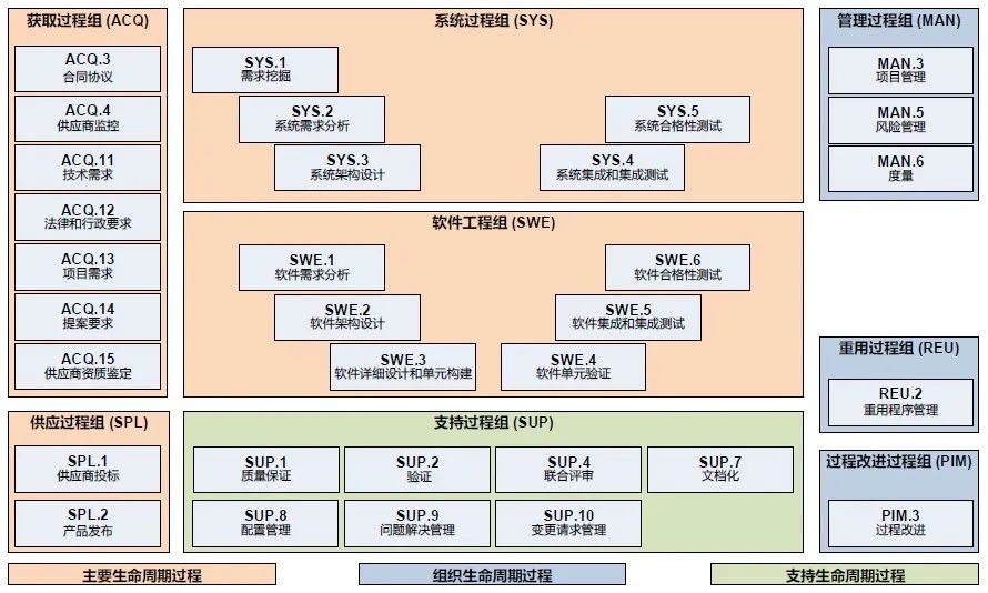 汽车软件